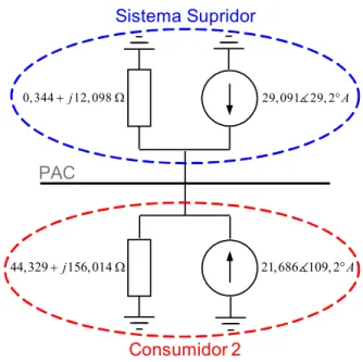 Tabela 3: Percentuais de responsabilidade entre o sistema supridor e o consumidor  tensão harmônica de ordem 5  -Método da Superposição Modificado.