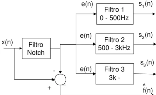 Figura 2: Diagrama em blocos do processo de filtragem de x ( n ).