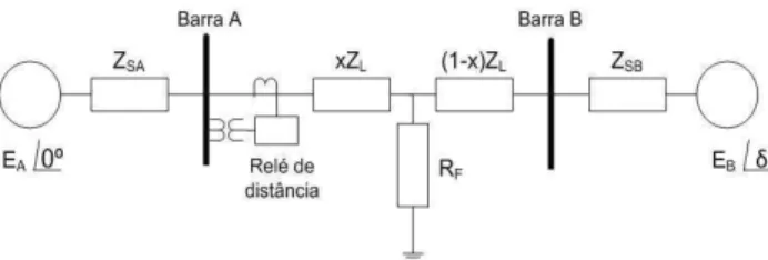 Tabela 8: Desempenho geral dos filtros Posição