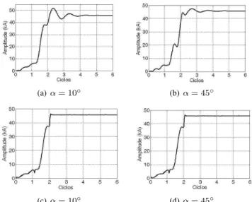 Figura 7: Resposta dos filtros. (a) TDFCC. (b) Cosseno. (c) TDF modificada proposta por Lee et al