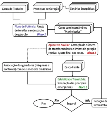 Figura 1: Metodologia Usualmente Empregada