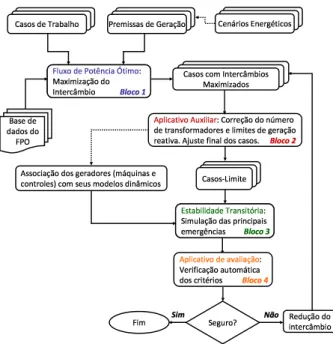 Figura 4: Nova Metodologia para Cálculo de Limites