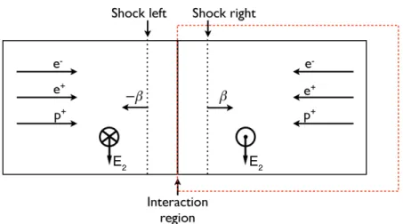 Fig. 1.— Shock setup and definition of the right-hand-side (red box).