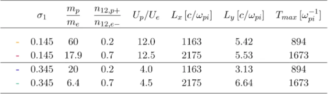 Fig. 4.— Simulation parameters