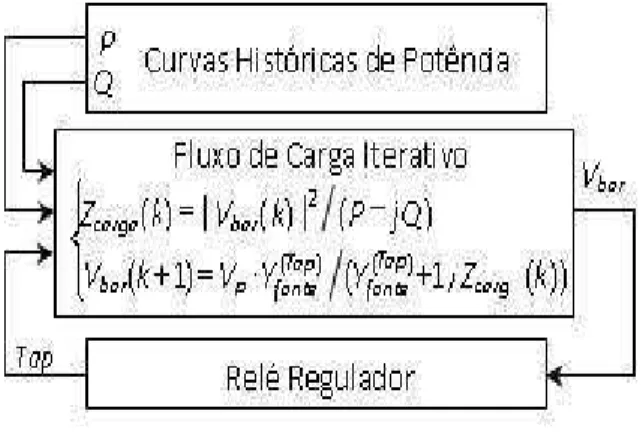 Figura 6: Modelo simplificado de simulação com fluxo de carga.