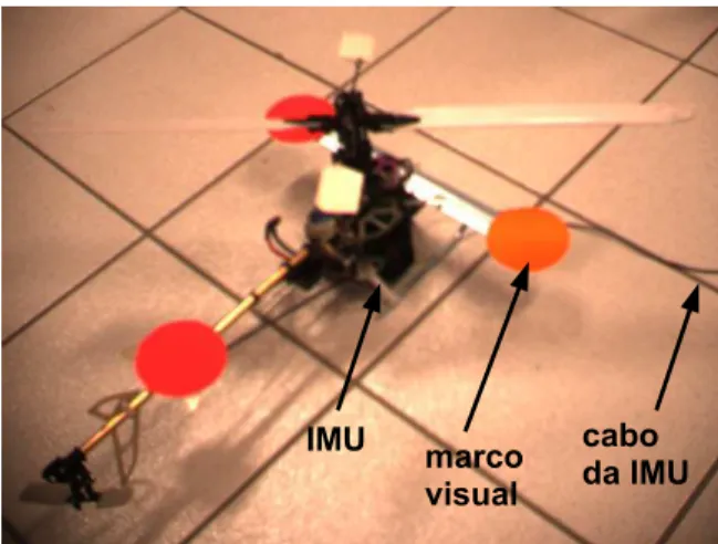 Figura 6: Topologia do Controlador 2.