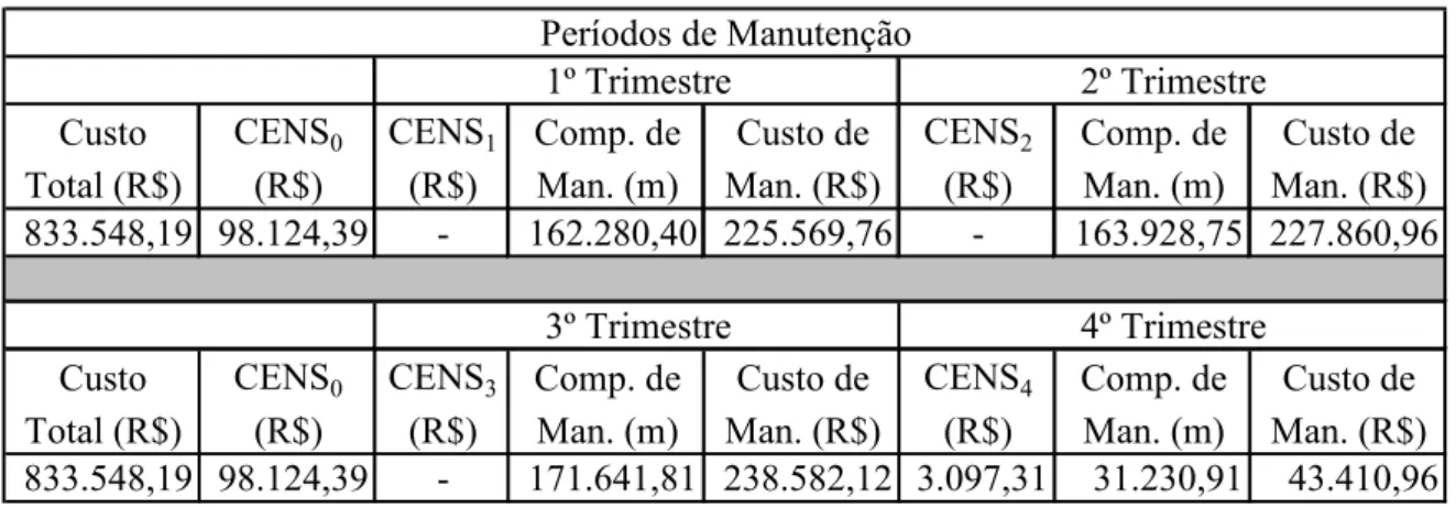 Figura 4: Aumento da ENS e FEC igual a zero.