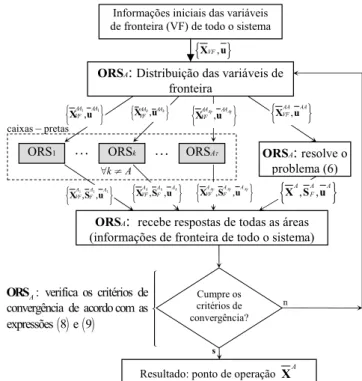 Figura 2: Processo de coordenação conduzido pelo ORS A .