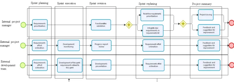 Fig 2. Detailed turnkey project workflow 