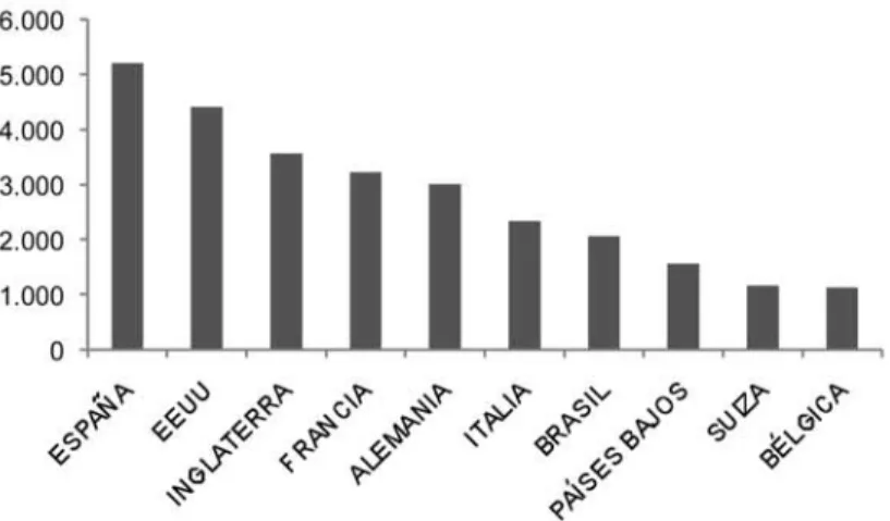 Figura 5. Evolución del número de artículos científicos indexados en Web of Science y citas 2007-2011.