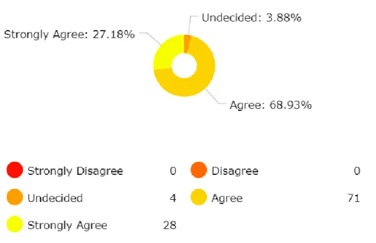 Graphic  X-  Affirmation  “Sharing  economy  feels  like  less  of  a  burden  and  makes  life  more convenient and efficient” 