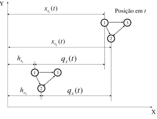Figura 1: Representa¸c˜ ao de uma forma¸c˜ ao com trˆ es RMRs.