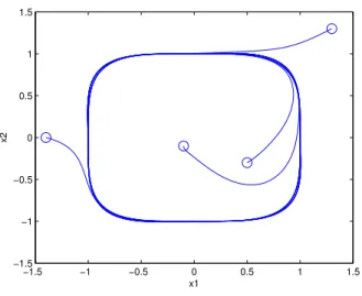 Figura 3: Simulações para a curva x 4 1 + x 4 2 − 1 = 0 no sentido positivo, para quatro condições iniciais distintas.