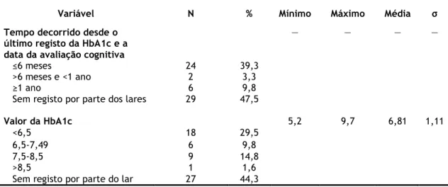 Tabela 12 – Relação entre o tempo decorrido desde o último registo da HbA1c (com respetivos valores) e  a data da avaliação cognitiva (N=61) 