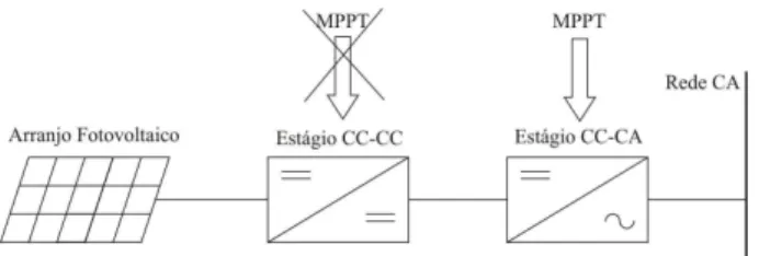 Figura 9: Inversor de dois estágios com o MPPT realizado no estágio CC-CA.