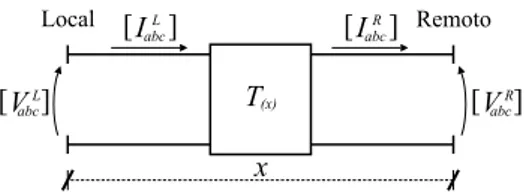Figura 2: Trecho de linha - Modelo de quadripolos de trans- trans-missão