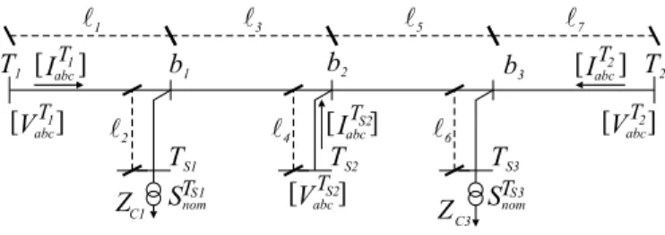 Figura 5: Curto-circuito dupla-fase – BC