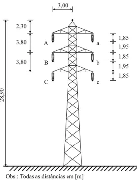 Figura 11: Tipo de torre utilizada nas simulações