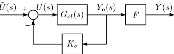 Figura 2: Sistema realimentado do Problema 1.
