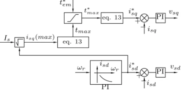 Figura 11: Diagrama e caracter´ıstica de torque do MSIPI.