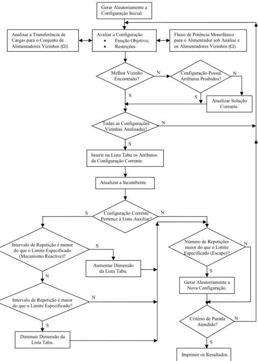 Figura 3: Diagrama de blocos do algoritmo BTR implementado.