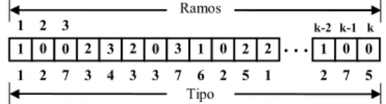 Figura 4: Esquema de Codificação Implementado - BTR.