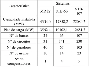Tabela 1: Características dos sistemas-teste