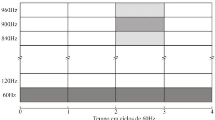 Figura 11: Resultado da análise através da STFT (Robertson et alii , 1996).