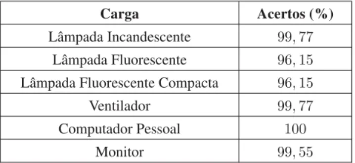 Tabela 6: Instâncias do conjunto de validação 1 identificadas de forma errônea.