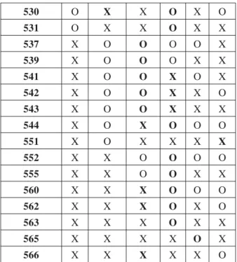 Tabela 8: Instâncias do conjunto de validação 2 identificadas de forma errônea.