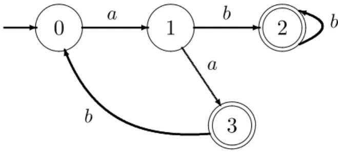 Figura 1: Autômato simples.