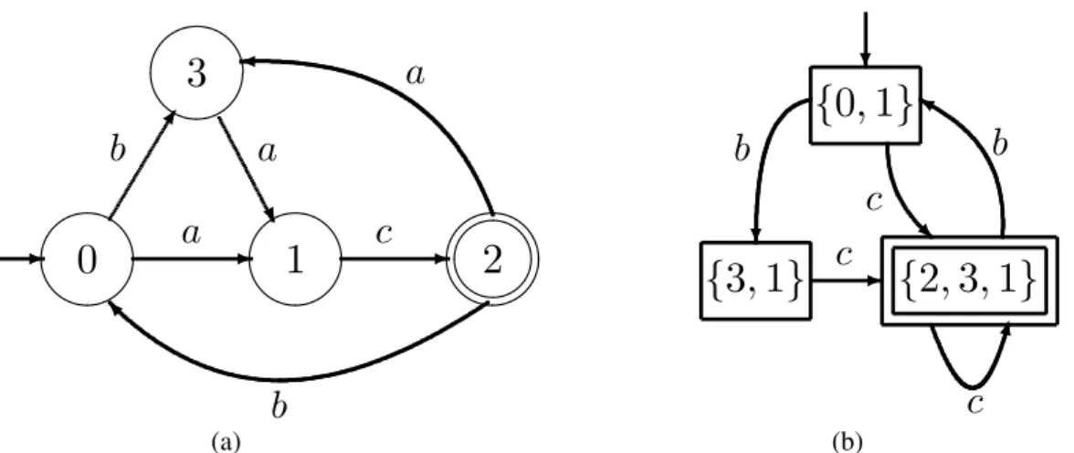 Figura 4: Um autômato determinístico com eventos não-observáveis (a) e o seu correspondente observador (b).