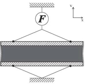 Figura 2: Esboço da montagem do experimento de teste da força do atuador [Kofod, 2001].