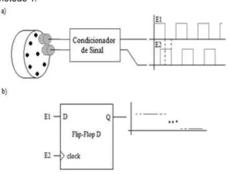 Figura 4: a) encoder com os dois pares emissor/receptor infravermelhos; b) Circuito utilizado para detectar o sentido da rotação.