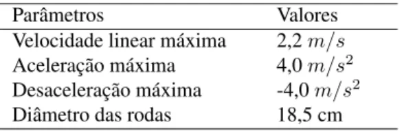 Tabela 1: Parâmetros do Pioneer 2-DX.
