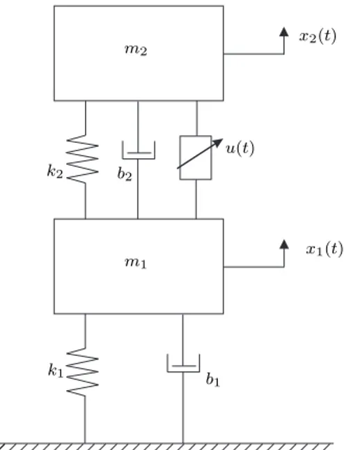 Figura 1: Sistema Mecânico.