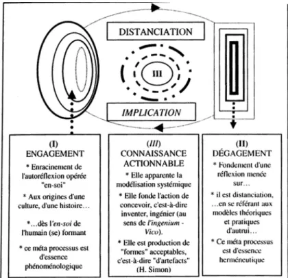Figure 2 Modélisation, en un temps t, du système humain se formant en alternance  Schéma de Christian Gérard, 2010, p