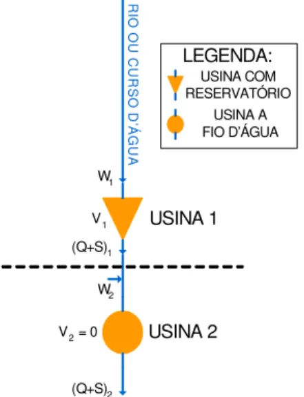 Figura 2: Estrutura da Matriz Hessiana..