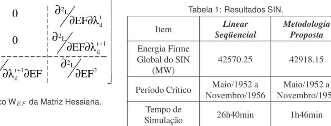 Figura 7: Estrutura do bloco W EF da Matriz Hessiana.