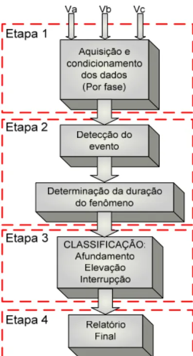 Figura 3: Diagrama do modelo computacional desenvolvido.