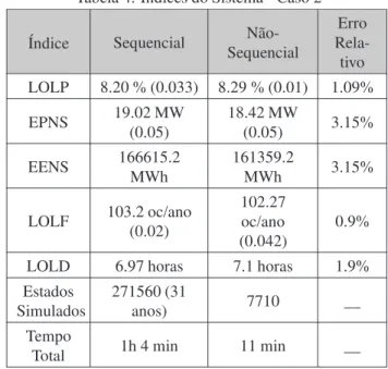 Tabela 3: EPNS por Barra com Carga - Caso 1