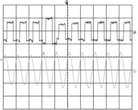Tabela 2: Comportamento Harmônico da Corrente de Linha.