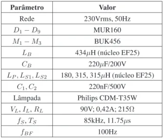 Figura 3: Processo de aquecimento da lâmpada (20s/div).