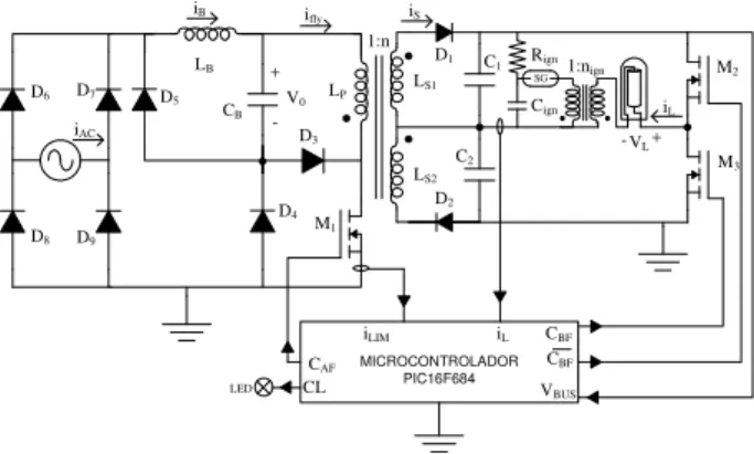 Figura 4: Esquemático do reator implementado, incluindo sensores e CIs dedicados.