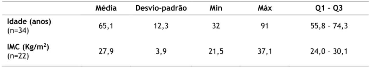 Gráfico 2- Histograma com curva normal da idade 
