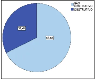 Gráfico 6 - Caixa de bigodes da máxima espessura  do VE