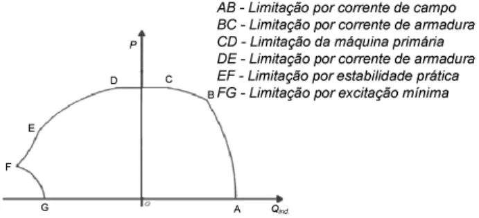 Figura 10: Característica operacional proposta por Berdy