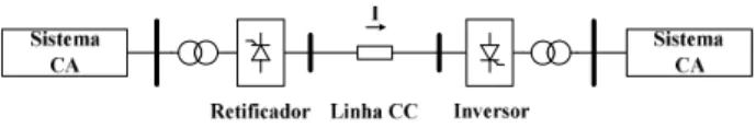 Figura 1: Diagrama Unifilar simplificado de um HVDC.