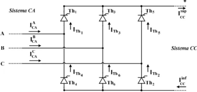 Figura 2: Conversor base, formado por 6 Tiristores ligados em Ponte.