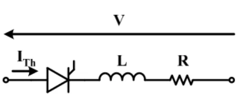 Figura 3: Modelo representativo das Válvulas.